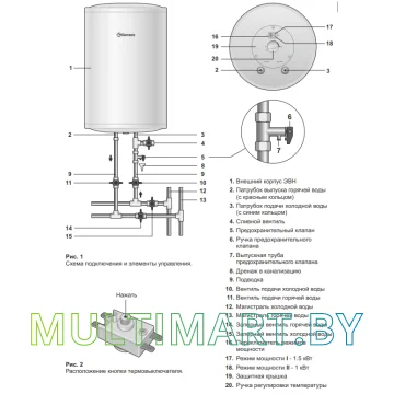 Водонагреватель Thermex IS 50 V картинка 3
